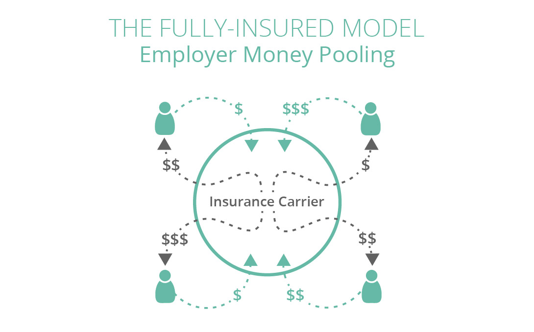 Fully-Insured Model employer money pooling-02 (1).jpg