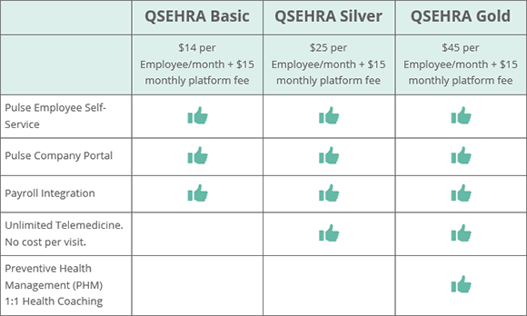 QSEHRA PLans