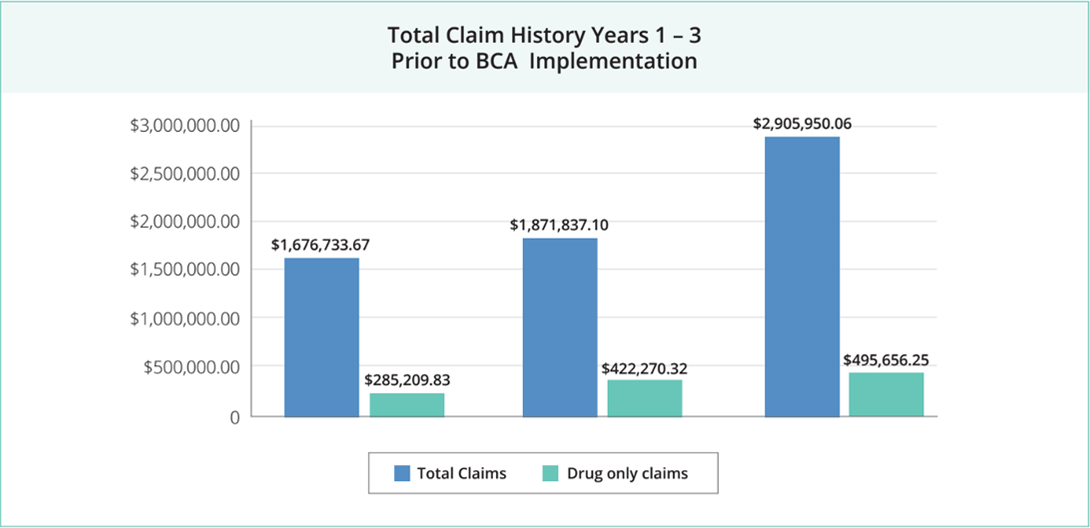 total claims history