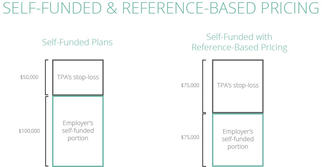Self-Funded & Reference-Based Pricing.jpg