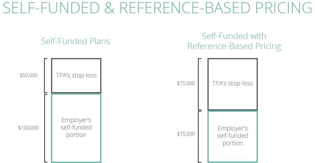 Self-Funded & Reference-Based Pricing.jpg