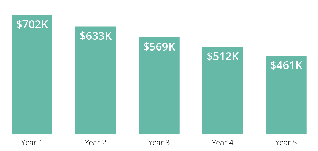 cost savings graph 03