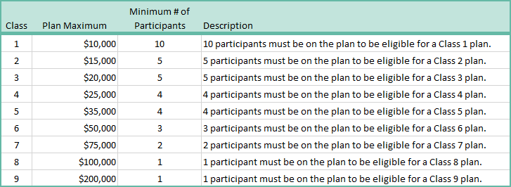 eligibility classes chart