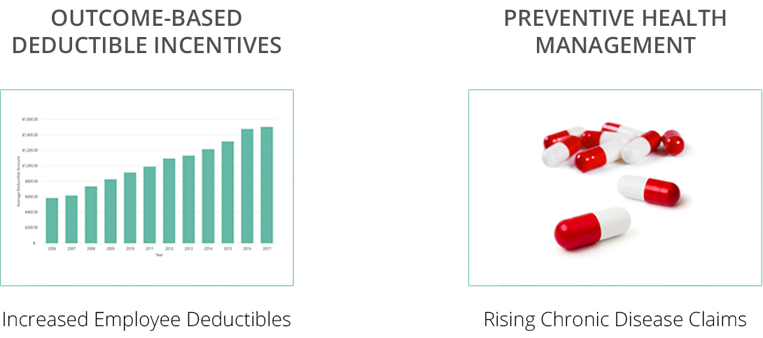 rising deductibles chronic disease