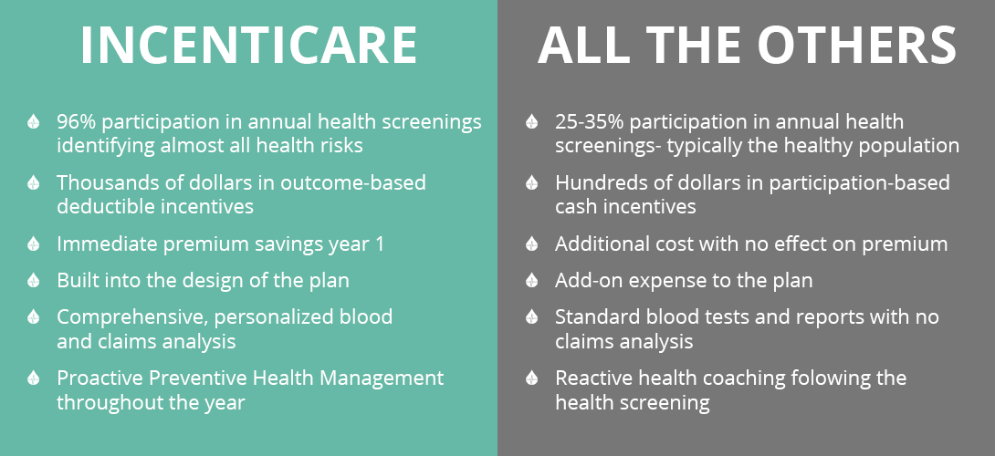 incenticare vs all the others